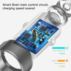 Dual USB Car Charger Fast Charging - Mobile Gadget HQ