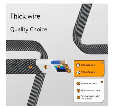Four-in-one Fast Charge Data Cable For Samsung iPhone Google - Mobile Gadget HQ