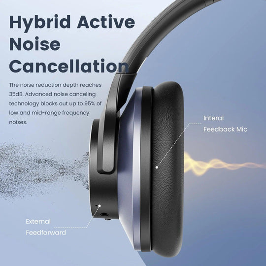 Bluetooth Headphones Active Noise Cancelling With Mic - Mobile Gadget HQ