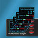 Quick Charge 3.0 8-Port USB Fast Charger,100W USB Hub Fast Charging Station - Mobile Gadget HQ