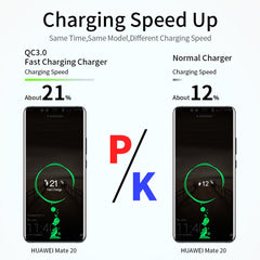 USB Wall Chargers for Cell Phone Tablet Quick Charge for Iphone Samsung Huawei - Mobile Gadget HQ