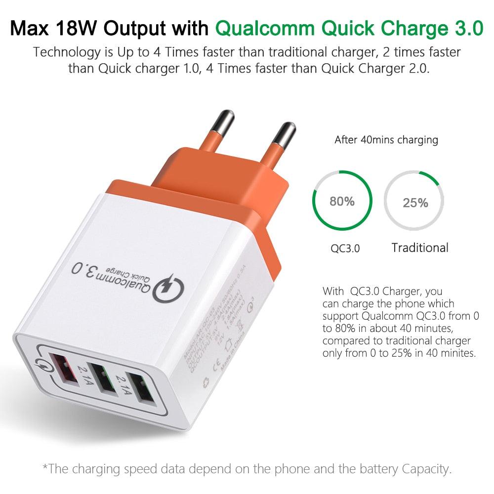 USB Wall Charger For Phone EU/US Plug - Mobile Gadget HQ